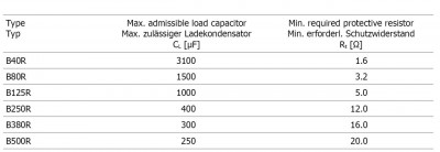 B80R zulaessiger Ladekondensator klein.jpg